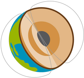 Figure 1 The earth has geographical and magnetic north and south poles