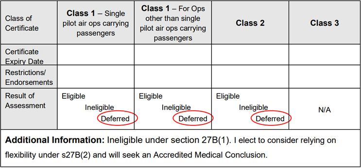 Table - Applicant fails to meet CAR Part 67 medical standards